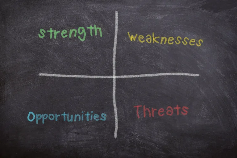 Importance of SWOT Analysis in Marketing