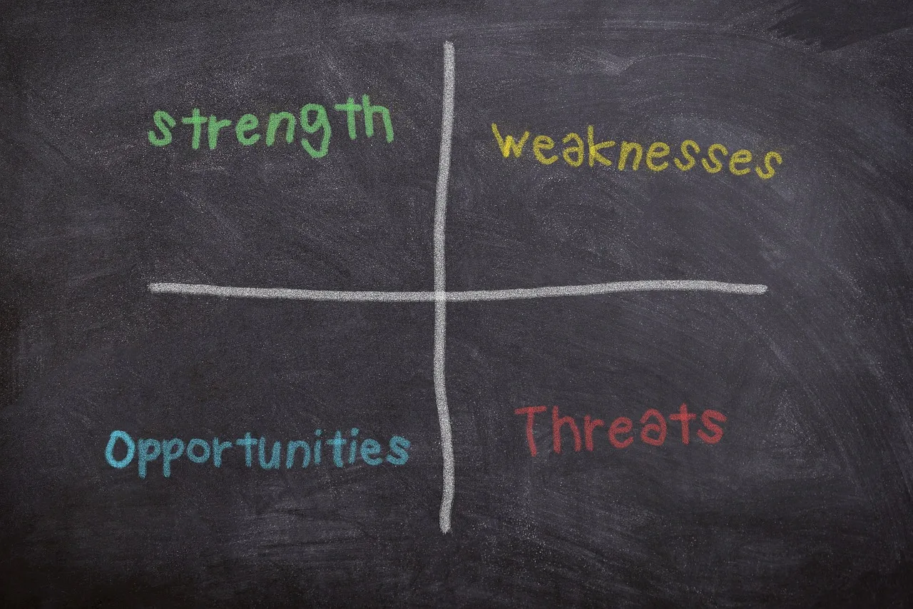 Importance of SWOT Analysis in Marketing